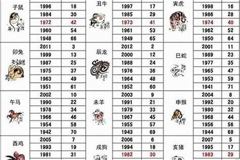 1986年1月生肖|1986年一月份出生的是属牛的还是属虎的呀